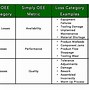 Image result for What Are the 5S in Lean