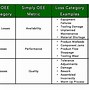 Image result for Six Sigma 5S Principles