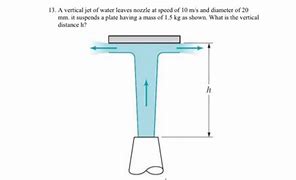 Image result for Pipe Cleaning Nozzle