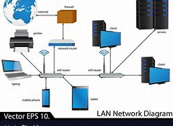 Image result for Basic LAN Diagram