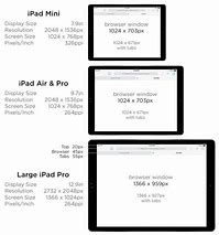 Image result for iPhone 14 vs iPad Mini