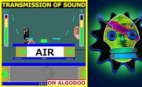 Image result for Algodoo Sound