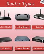 Image result for Wireless Router Speeds Chart