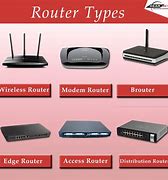 Image result for Cisco Router