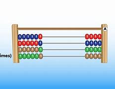 Image result for How to Use Abacus Math