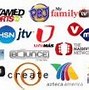 Image result for TV Antenna Aiming Map