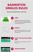 Image result for Badminton Rules for Singles