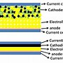 Image result for Apple Solid State Battery