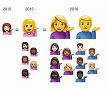 Image result for Emoji Evolution
