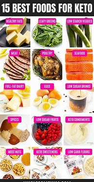 Image result for Low Carb Keto Diet Meal Plan