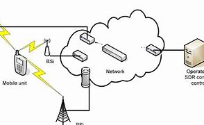 Image result for Simple Mobile Network Diagram