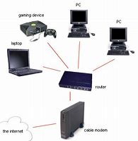 Image result for Simple Home Network Diagram