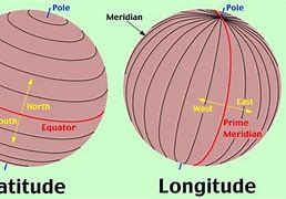 Image result for Dimension Line