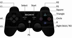 Image result for What Is Shoulder R in Xbox Controller