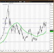 Image result for Nikkei 225 Bubble