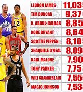 Image result for Who Played 1346 Career Games in the NBA