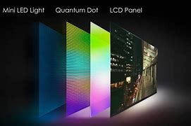 Image result for 20 20 Samsung Q-LED Quantum TV Series