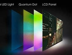 Image result for Samsung Mini LED TV