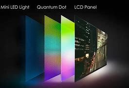 Image result for What Is the Best Mini LED TV