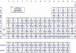 Image result for Periodic Table Easy to Read