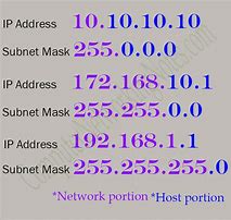 Image result for Network IP Address