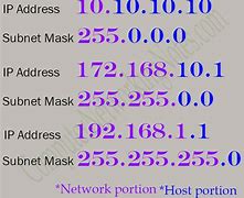 Image result for IP Address Usage