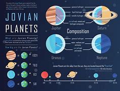 Image result for Jovian Planets