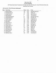 Image result for USBC Tournament Results State Bowling