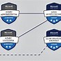 Image result for Azure Certifications Leaning Path
