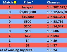 Image result for Mega Millions History Numbers