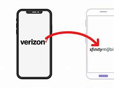 Image result for Verizon Wireless Modem