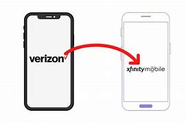 Image result for Phones From Verizon