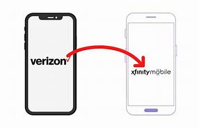 Image result for Verizon Razor