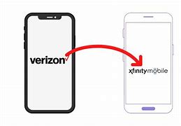 Image result for Apple Cell Phones Verizon