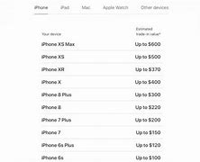 Image result for iPhone 11 Pro Price in India