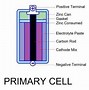 Image result for Secondary Cell in Consumer Electronics Like Phones Laptops