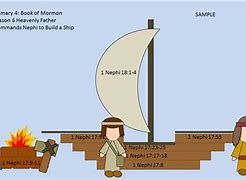 Image result for Book of Mormon 4 Nephi