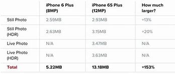 Image result for iPhone 6s Camera Size mm