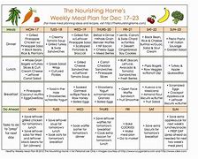 Image result for Fast Metabolism Diet Menu Plan Phase 1