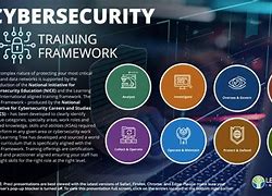 Image result for Network Security Classes