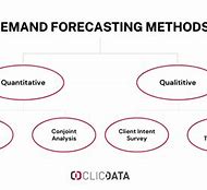 Image result for Demand Forecasting Examples