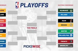 Image result for NBA Play in Playoffs