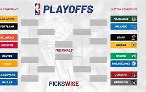 Image result for NBA Playoff Picture