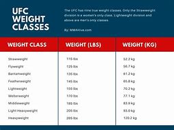 Image result for Wrestling Weight Class