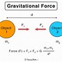 Image result for Gravitational Force Equation