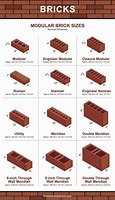 Image result for USA Construction Dimension Chart