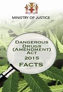 Image result for Classification of Dangerous Drugs