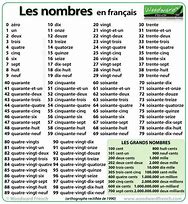 Image result for French Numbers 1-50