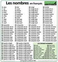 Image result for French Numbers 1 100-Sheet