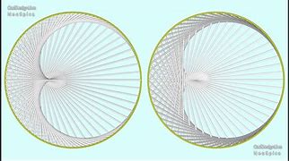 Image result for Cardioid 3D